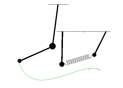Lagrangian pendulum spring for mac